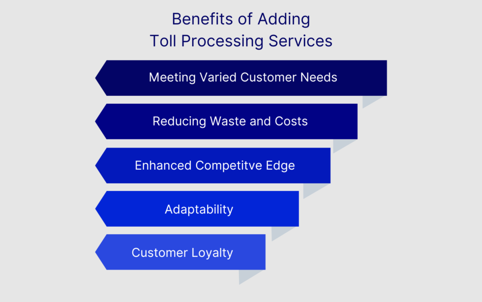 Toll Processing Services Next Generation Plastics